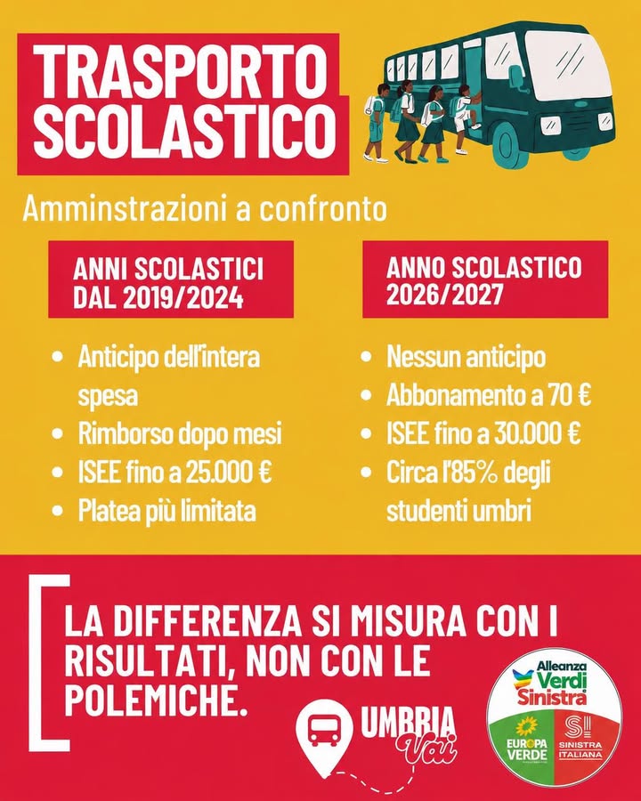 🔴🟢📢 🚌 70 EURO PER UN ANNO DI TRASPORTO SCOLASTICO. LA DIFFERENZA È CONCRETA. Prima le famiglie dovevano…
