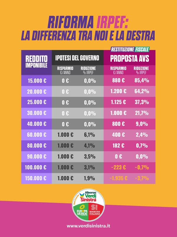 RESTITUZIONE FISCALE!!!!!!!!